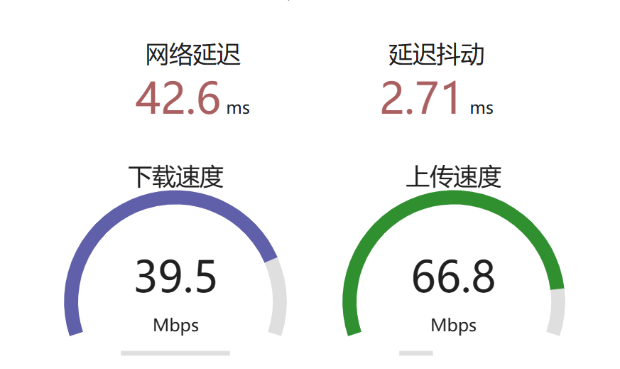 网络测速